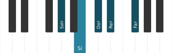 Scala di pianoforte per Sol Diesis Minore Pentatonica