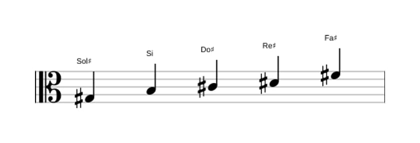 Spartiti della scala Sol Diesis Minore Pentatonica in tre ottave (3)