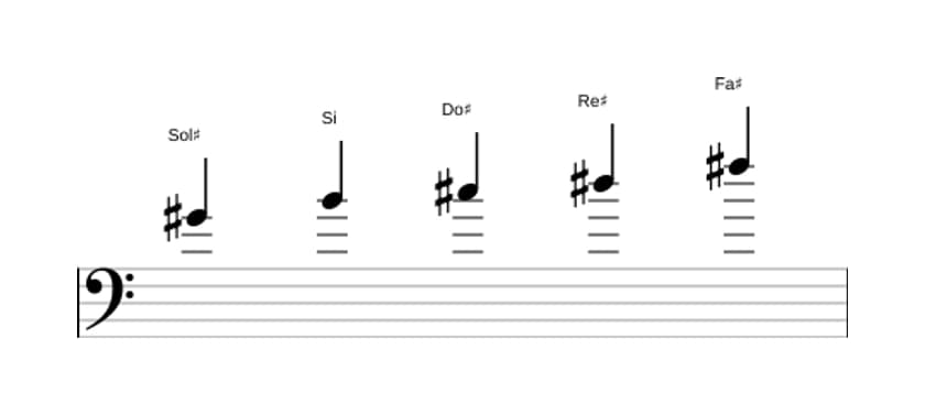 Spartiti della scala Sol Diesis Minore Pentatonica in tre ottave (4)