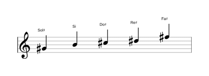 Spartiti della scala Sol Diesis Minore Pentatonica in tre ottave (4)