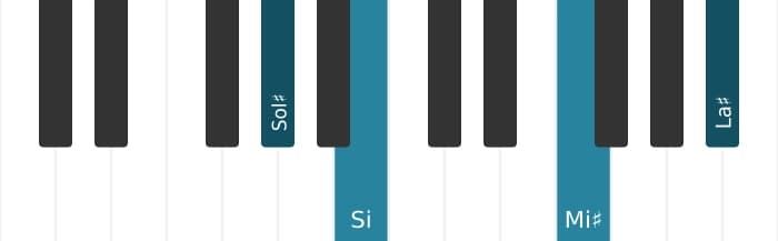 Intonazione al pianoforte dell'accordo Sol Diesis Minore sesta e nona - 3