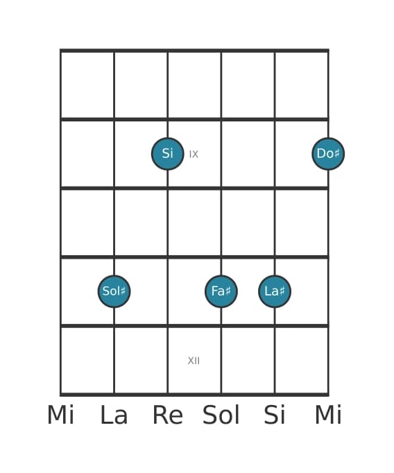 Voce della chitarra #0 dell'accordo Sol Diesis Minore undicesima