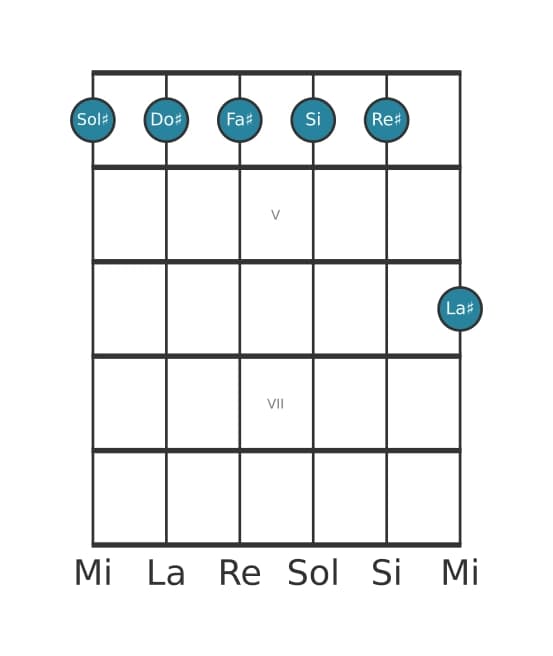 Voce della chitarra #1 dell'accordo Sol Diesis Minore undicesima