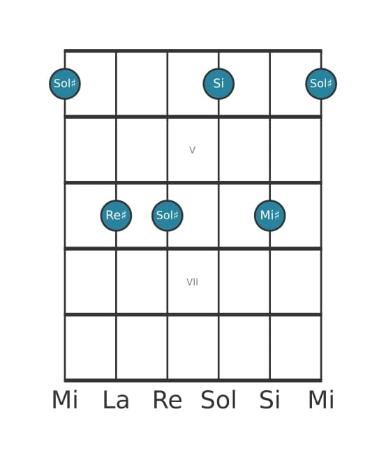 Voce della chitarra #1 dell'accordo Sol Diesis Minore sesta