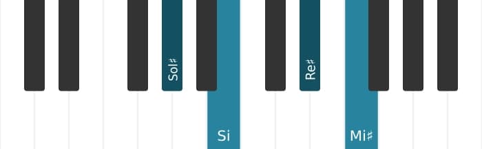 Intonazione al pianoforte dell'accordo Sol Diesis Minore sesta - 0