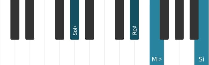 Intonazione al pianoforte dell'accordo Sol Diesis Minore sesta - 1