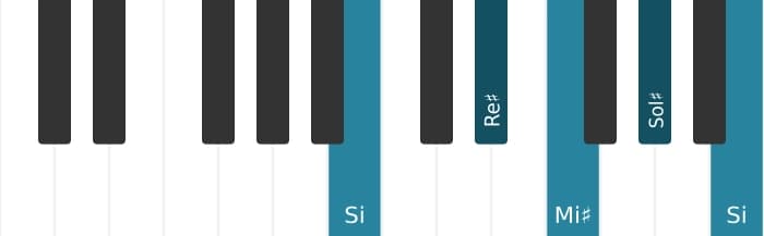 Intonazione al pianoforte dell'accordo Sol Diesis Minore sesta - 3