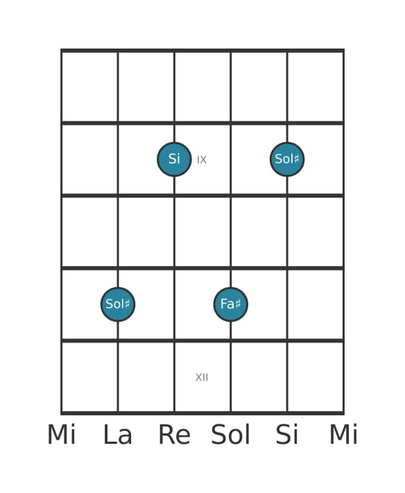 Voce della chitarra #4 dell'accordo Sol Diesis Settima minore