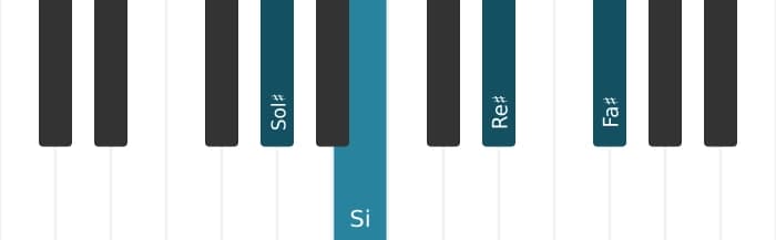Intonazione al pianoforte dell'accordo Sol Diesis Settima minore - 0