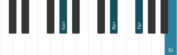 Intonazione al pianoforte dell'accordo Sol Diesis Settima minore - 1