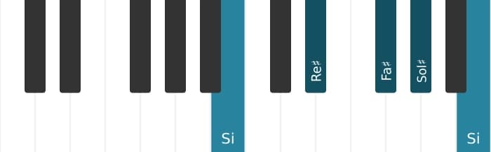 Intonazione al pianoforte dell'accordo Sol Diesis Settima minore - 3
