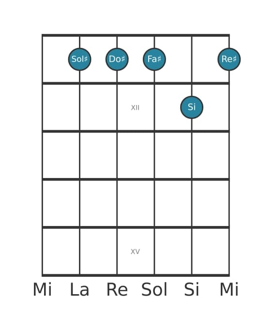 Voce della chitarra #1 dell'accordo Sol Diesis Minore settima aggiunta undicesima