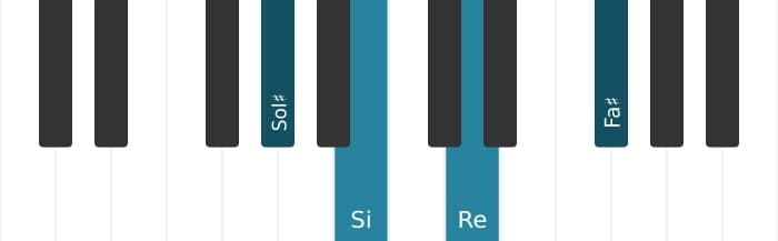 Intonazione al pianoforte dell'accordo Sol Diesis Minore settima bemolle quinta - 0