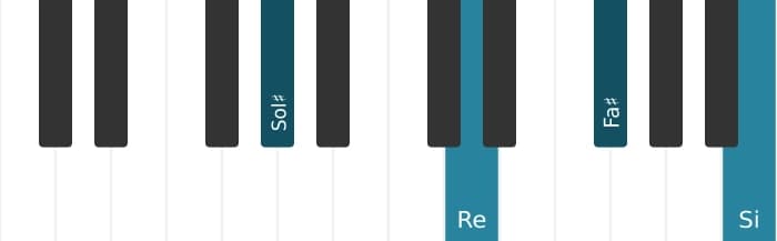 Intonazione al pianoforte dell'accordo Sol Diesis Minore settima bemolle quinta - 1