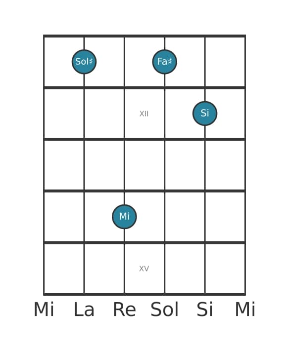 Voce della chitarra #1 dell'accordo Sol Diesis Minore settima diesis quinta