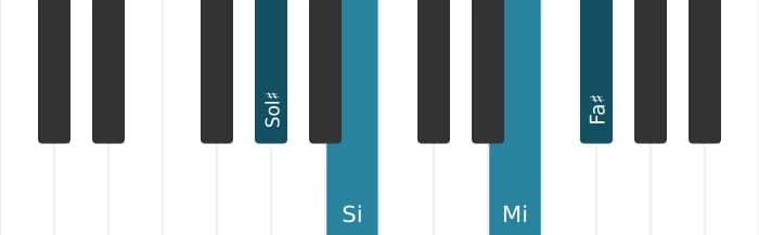 Intonazione al pianoforte dell'accordo Sol Diesis Minore settima diesis quinta - 0