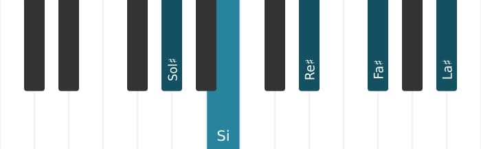 Intonazione al pianoforte dell'accordo Sol Diesis Minore nona - 0