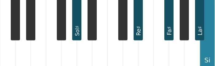 Intonazione al pianoforte dell'accordo Sol Diesis Minore nona - 1