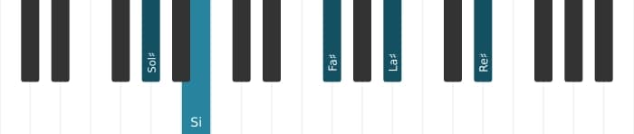 Intonazione al pianoforte dell'accordo Sol Diesis Minore nona - 2