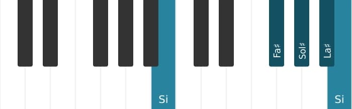 Intonazione al pianoforte dell'accordo Sol Diesis Minore nona - 3