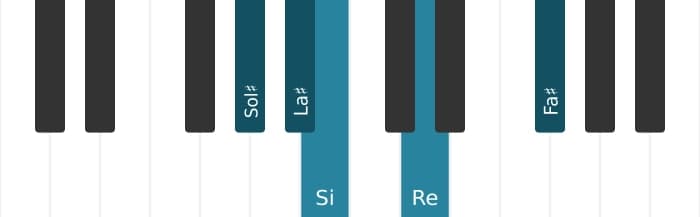 Intonazione al pianoforte dell'accordo Sol Diesis Minore nona bemolle quinta - 0