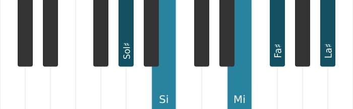 Intonazione al pianoforte dell'accordo Sol Diesis Minore nona diesis quinta - 0