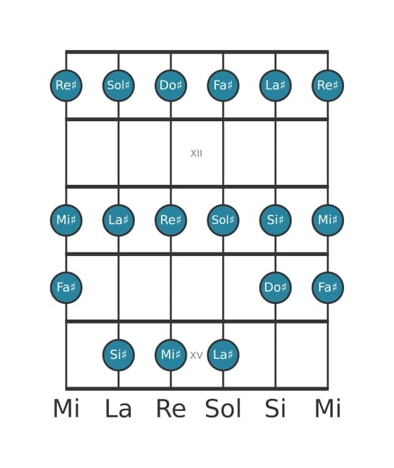 Scala per chitarra per Sol Diesis Misolidia nella posizione 10