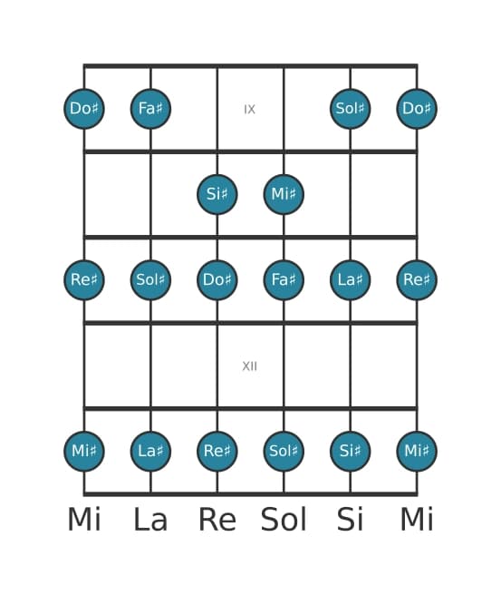 Scala per chitarra per Sol Diesis Misolidia nella posizione 8