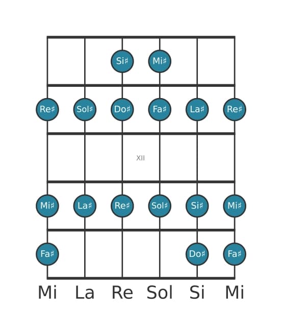 Scala per chitarra per Sol Diesis Misolidia nella posizione 9