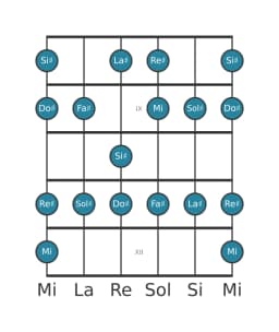Scala per chitarra per Sol Diesis Misolidia Bemolle 6 nella posizione 7