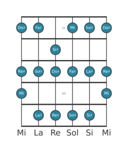 Scala per chitarra per Sol Diesis Misolidia Bemolle 6 nella posizione 8
