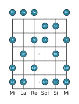 Scala per chitarra per Sol Diesis Misteriosa Diesis 1 nella posizione 0