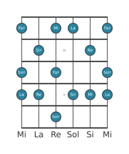 Scala per chitarra per Sol Diesis Misteriosa Diesis 1 nella posizione 1