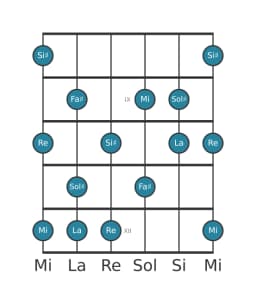 Scala per chitarra per Sol Diesis Misteriosa Diesis 1 nella posizione 7