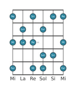 Scala per chitarra per Sol Diesis Misteriosa Diesis 1 nella posizione 9