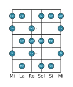 Scala per chitarra per Sol Diesis Napoletana Maggiore nella posizione 3