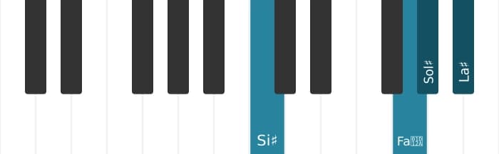 Intonazione al pianoforte dell'accordo Sol Diesis Nona maggiore - 3