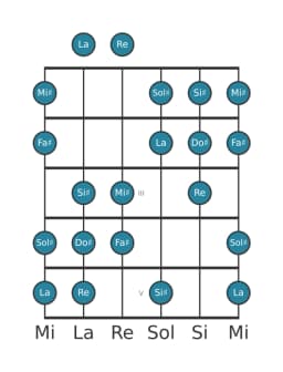 Scala per chitarra per Sol Diesis Oriental nella posizione 0