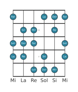Scala per chitarra per Sol Diesis Oriental nella posizione 1