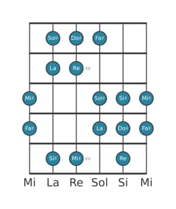 Scala per chitarra per Sol Diesis Oriental nella posizione 10