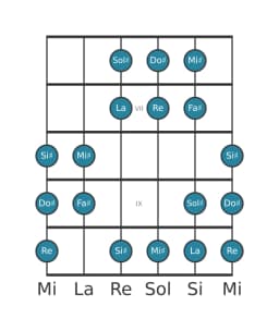 Scala per chitarra per Sol Diesis Oriental nella posizione 5