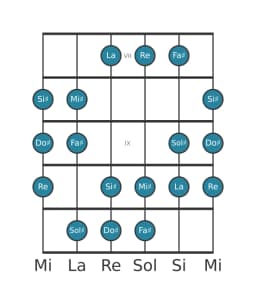 Scala per chitarra per Sol Diesis Oriental nella posizione 6