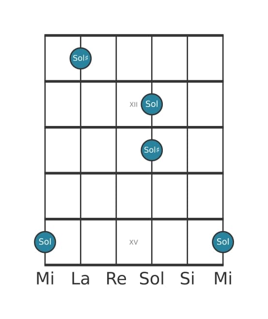 Diagramma dell'intervallo per chitarra di Ottava diminuita in posizione 10