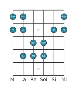 Scala per chitarra per Sol Diesis Pelog nella posizione 10
