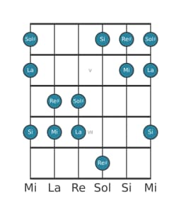 Scala per chitarra per Sol Diesis Pelog nella posizione 3
