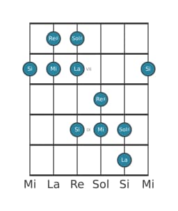 Scala per chitarra per Sol Diesis Pelog nella posizione 5