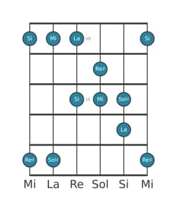 Scala per chitarra per Sol Diesis Pelog nella posizione 6