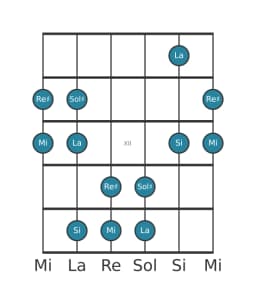 Scala per chitarra per Sol Diesis Pelog nella posizione 9