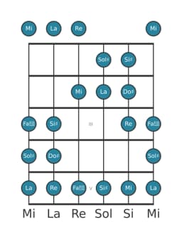 Scala per chitarra per Sol Diesis Persian nella posizione 0