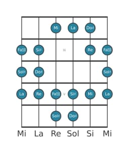 Scala per chitarra per Sol Diesis Persian nella posizione 1